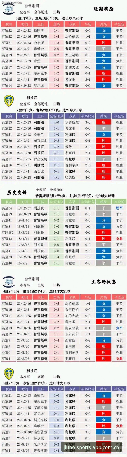 九博体育官网竞彩数据查询 vs 传统数据平台：哪个更适合您的投注决策？